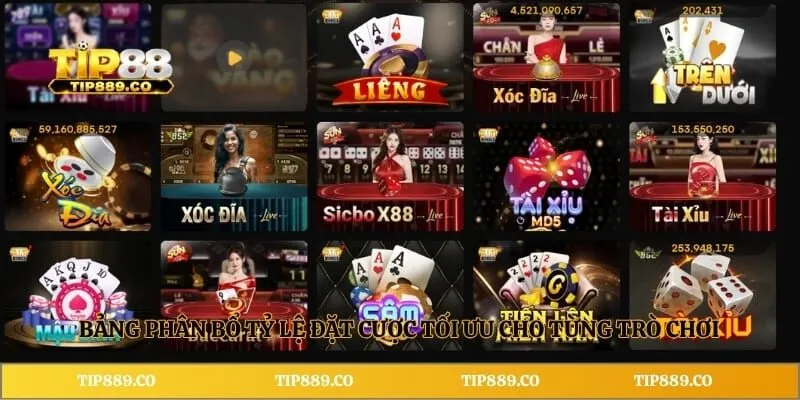 Bảng phân bổ tỷ lệ đặt cược tối ưu cho từng trò chơi