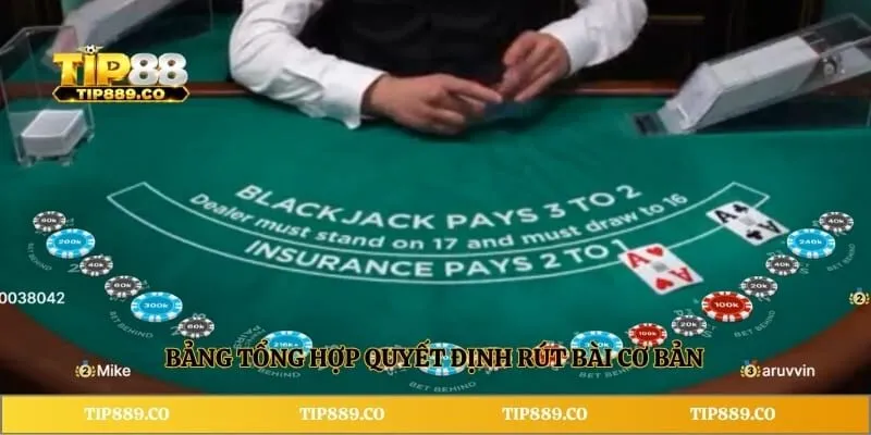 Mẹo Blackjack TIP88 - Bí Quyết Bốc Bài Và Chiến Thuật Cược 4 Bảng tổng hợp quyết định rút bài cơ bản